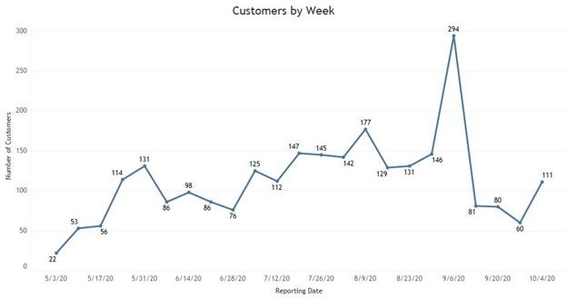 Customer Graph.jpg
