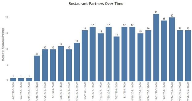 Restaurant Graph.jpg