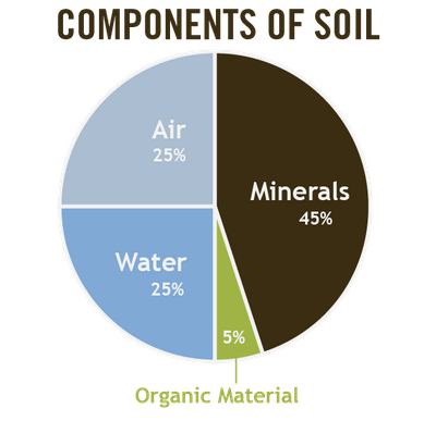 soil chart.png
